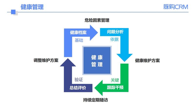 体检前空腹8小时和12小时区别