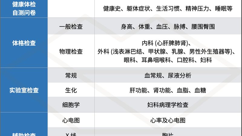 全身体检项目价格表2025：揭秘体检套餐背后的真相